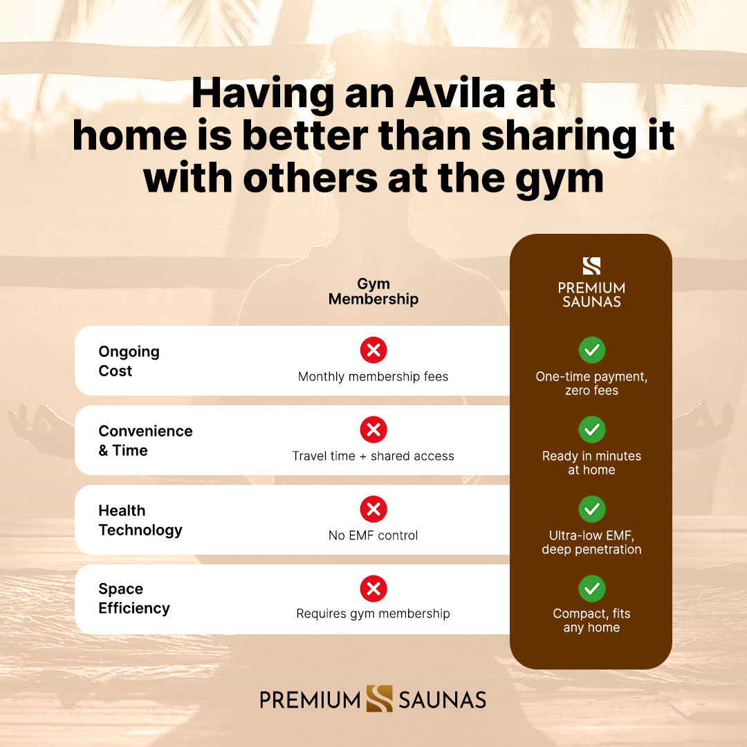 Trivano Living- "Avila" 1-2-person Low EMF FAR Infrared Sauna DYN-6103-01-Sauna-Trivano Living-Trivano Living